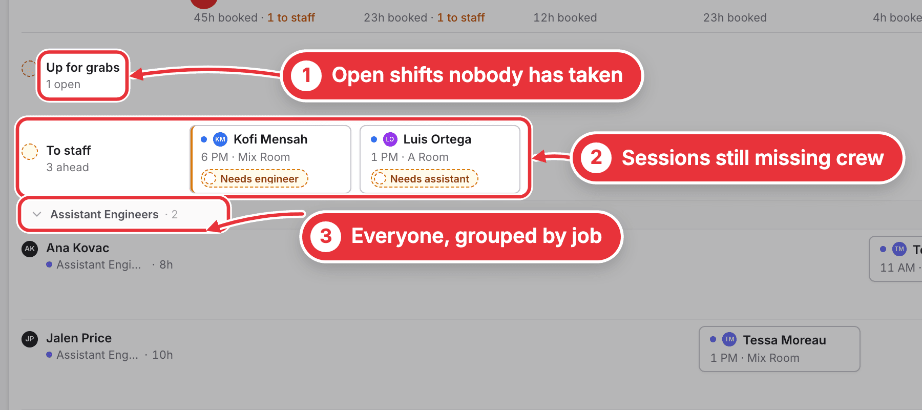 The Staff view of the Week, with its three parts marked